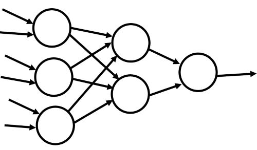 Neural network